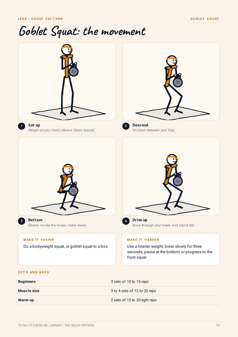 Goblet squat movement page showing four drawn frames